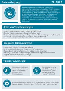 Bodenreinigung Infografik
