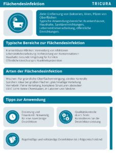 Flächendesinfektion