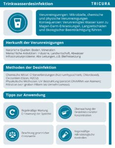 Trinkwasserdesinfektion Infografik