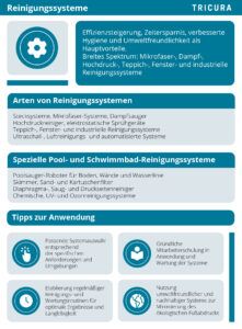 reinigungssysteme infografik