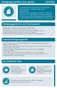 Infografik Reinigungszubehör und -geräte